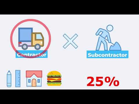 VIDEO: Třetí strany v rámcovém programu Horizont 2020